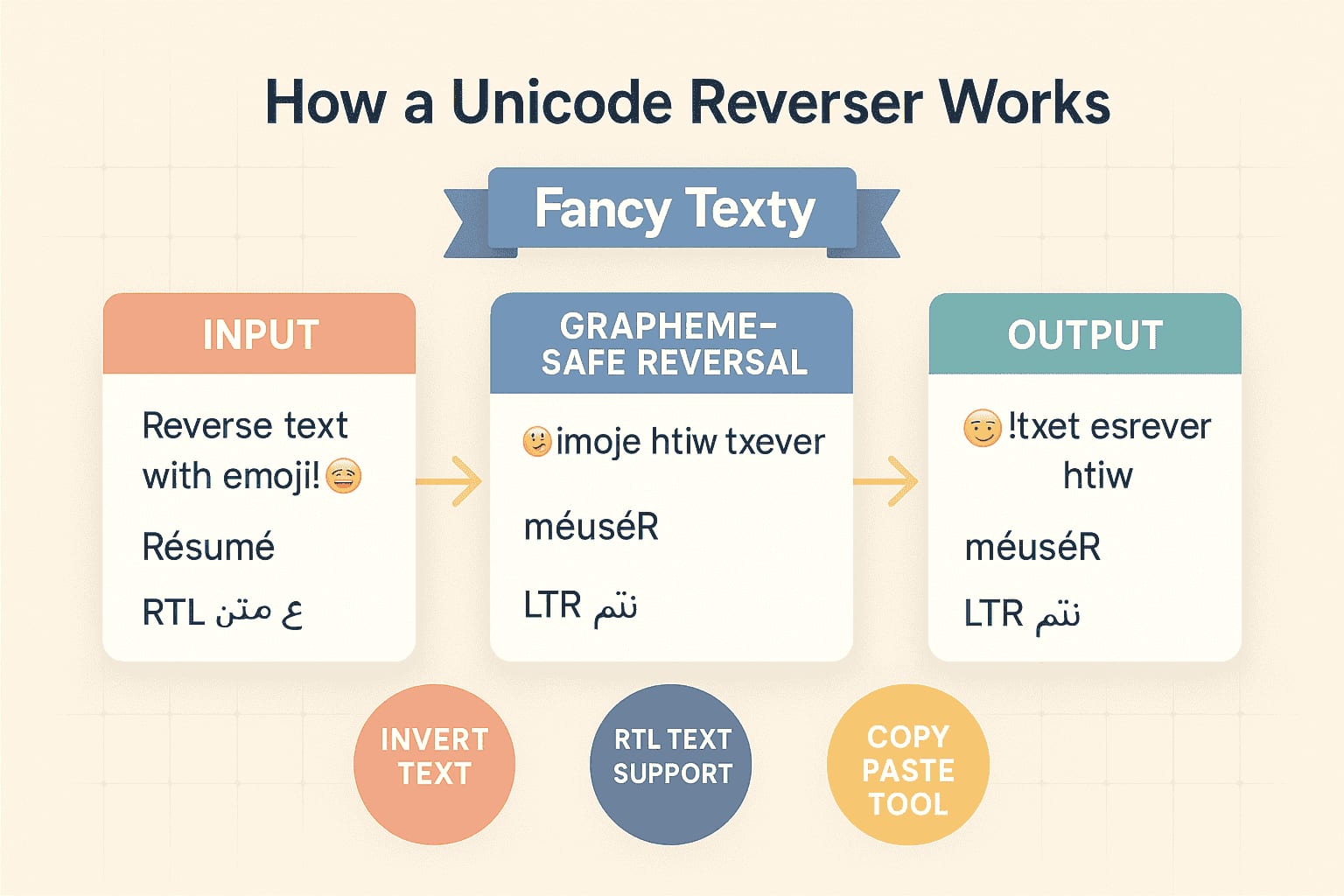 Effortless Backwards Text Converter 2025